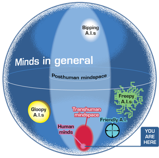 Many kinds of minds. Image: Eliezer Yudkowsky/MIRI